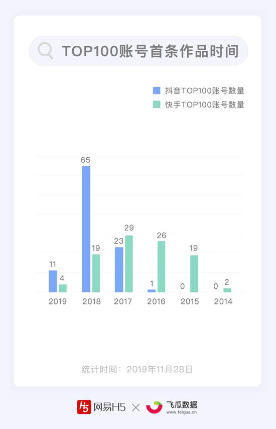 快手播放量1000小热门_快手刷播放500一1000_快手分大热门和小热门