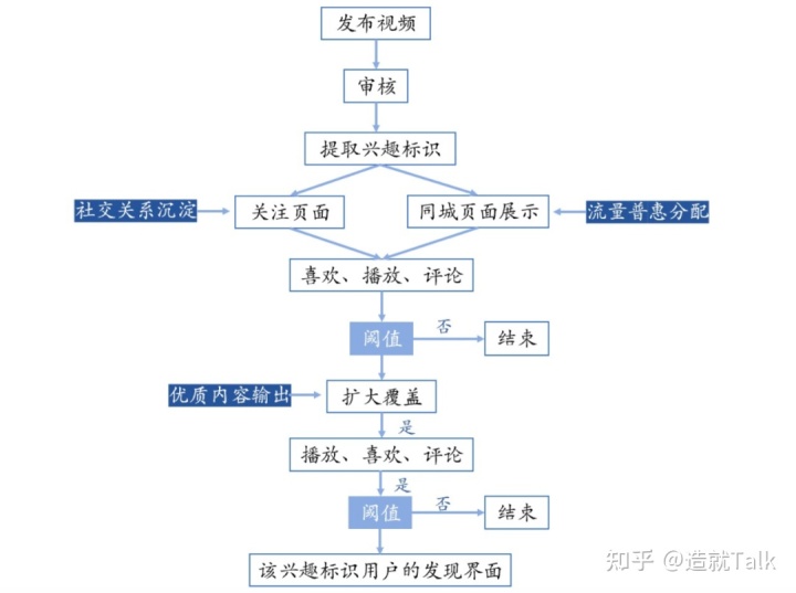 快手怎么上热门涨粉丝_怎么上快手热门_快手怎样上热门秘籍