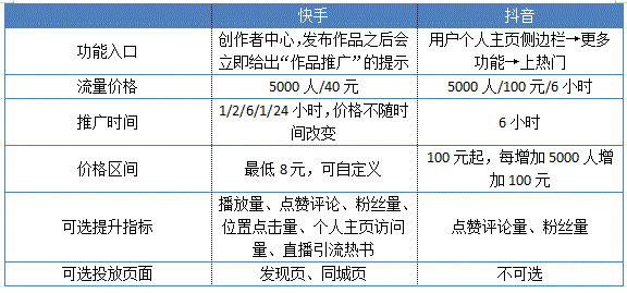 快手上热门有用吗_快手怎么上热门涨粉丝_快手怎么知道上热门了