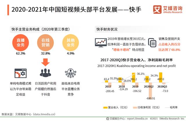 免费刷快手播放网页版_怎样让快手播放量变多_快手刷播放软件在线