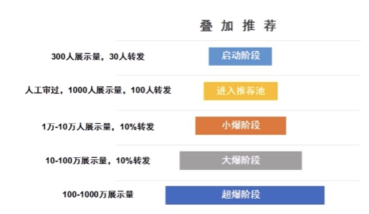 快手如何上热门秘籍_怎么上快手热门_快手怎么上热门