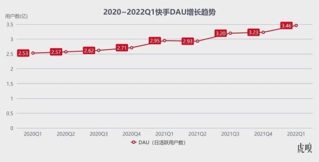 快手作品播放量在线下单_快手播放量1000小热门_快手播放量1000小热门