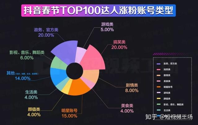 微信朋友圈营销-涨粉实操兵法_快手涨粉一元100个活粉_如何涨粉丝最快