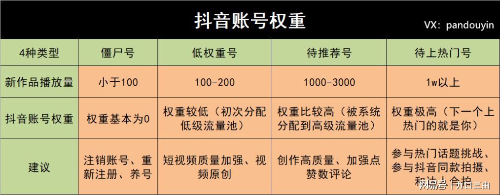 泰国妹子抖音,有颜有身材系列_抖音1元1000粉一定刷粉_抖音粉丝哪里有卖