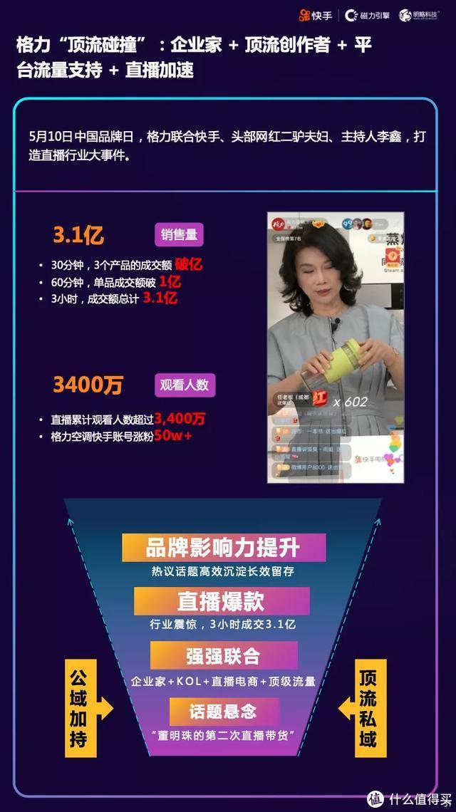 快手刷赞100个,快手1元刷100粉,雨僽风僝!_快手买粉丝网站_快手买活粉平台