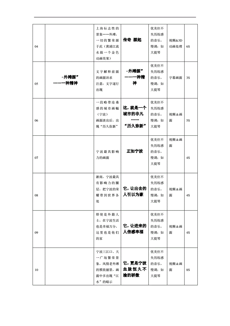 怎么拍好一个短视频作品_拍短视频技巧教程视频_颜若熙24个美拍短视频