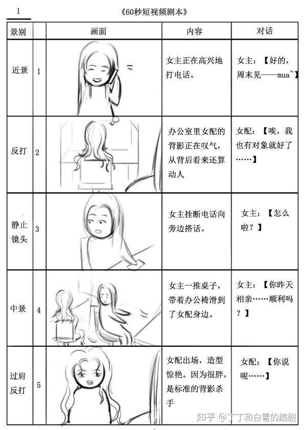 手机拍美食短视频_怎么拍好一个短视频作品_微信短视频怎么拍