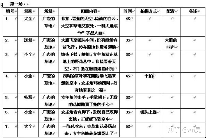 闪拍 跳舞短视频_怎么拍好一个短视频作品_秒拍短视频