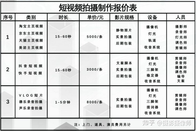 闪拍 跳舞短视频_怎么拍好一个短视频作品_秒拍短视频