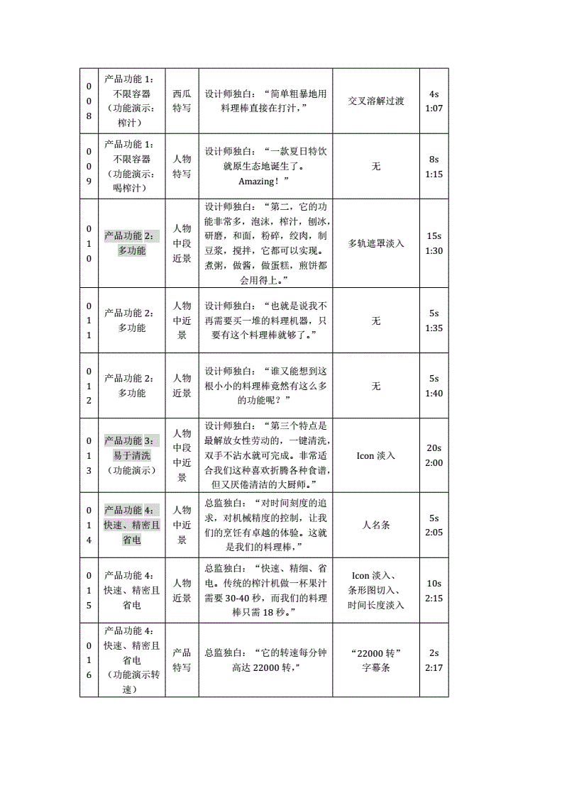 怎么拍好一个短视频作品_秒拍短视频_淘拍淘宝短视频