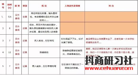 怎么拍好一个短视频作品_趣拍云短视频sdk_拍短视频用微单还是单反好