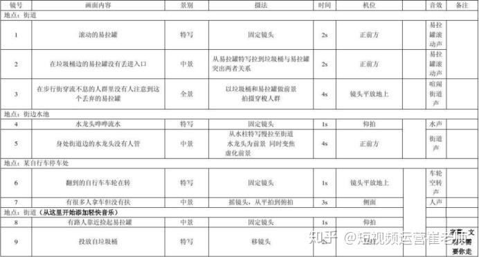 闪拍 跳舞短视频_玩拍－短视频分享社区_怎么拍好一个短视频作品