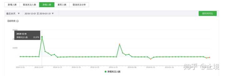 死粉对账号有影响吗_微信怎么快速清理死粉_活粉留备注死粉取关图片