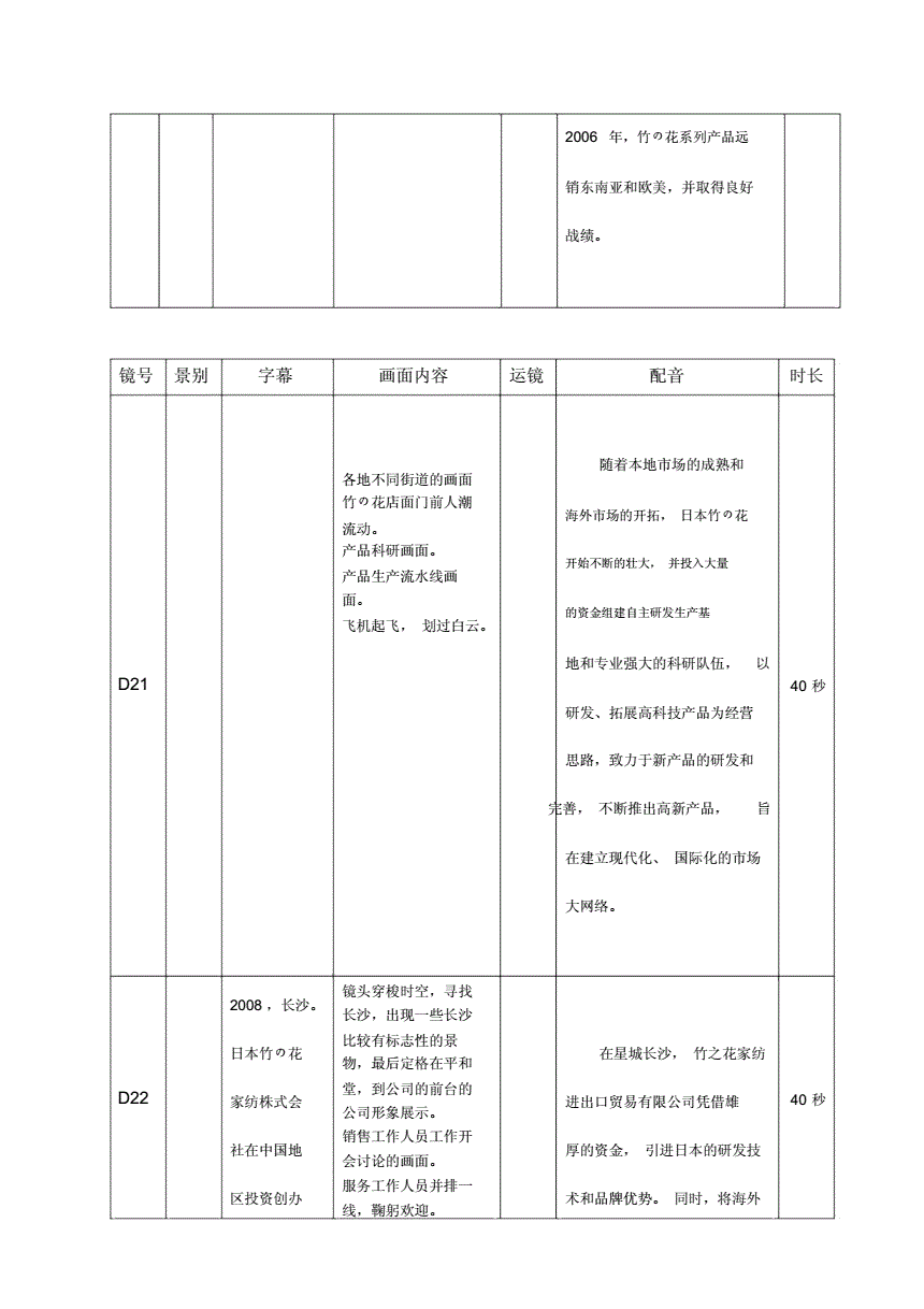 微信只能拍10秒短视频_怎么拍好一个短视频作品_微拍秒拍短视频福利盒子