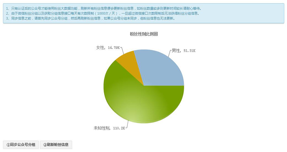 底妆 浮粉 死白_微信公众账号删除死粉_死粉对账号有影响吗