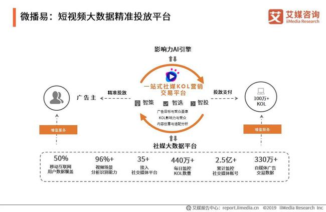 怎么拍好一个短视频作品_睡的美拍美女杀猪40个美拍短视频_自己拍短视频怎么拍