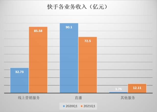 微信点赞数获取api_快手怎么获取点赞_sn 获取 点赞