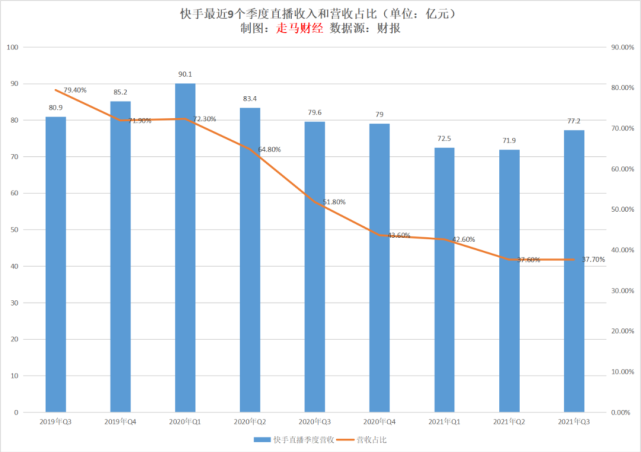 sn 获取 点赞_快手怎么获取点赞_微信点赞数获取api