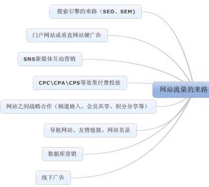 如何做好一个网站_免费做免费做人爱视频的网站_外贸b2b网站用什么网站程序做