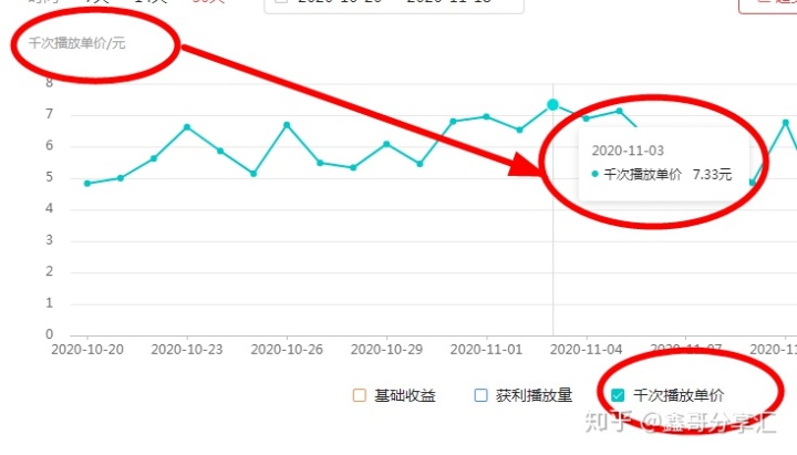 快手播放量在线下单_快手买播放量多久会到_每分钟买量和买量