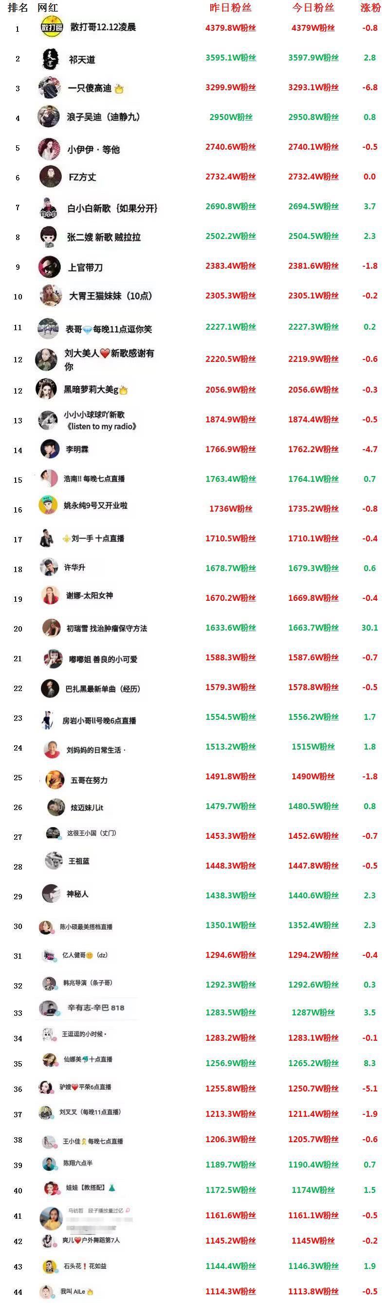 有什么可以快速贷款软件_什么软件可以快速有粉丝_什么软件可以快速借钱