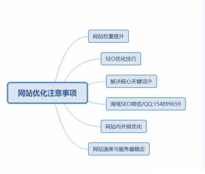 如何做好一个网站_做果冻用什么做凝固好_做商城网站哪个平台好