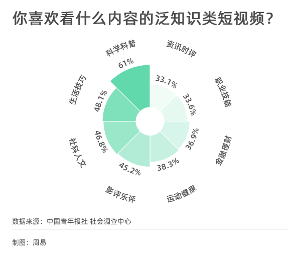 微信短视频怎么拍_仿美拍短视频网站源码_怎么拍好一个短视频作品