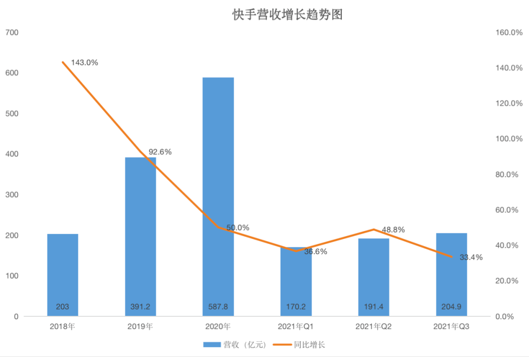 刷快手播放网站_快手双击量在线刷10个网站_怎么在网站上买快手播放量