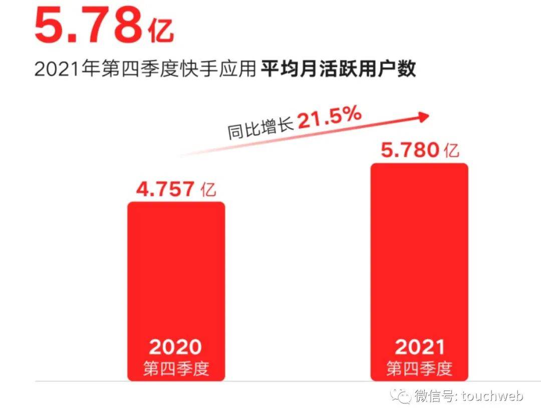 刷快手播放网站_怎么在网站上买快手播放量_快手双击量在线刷10个网站