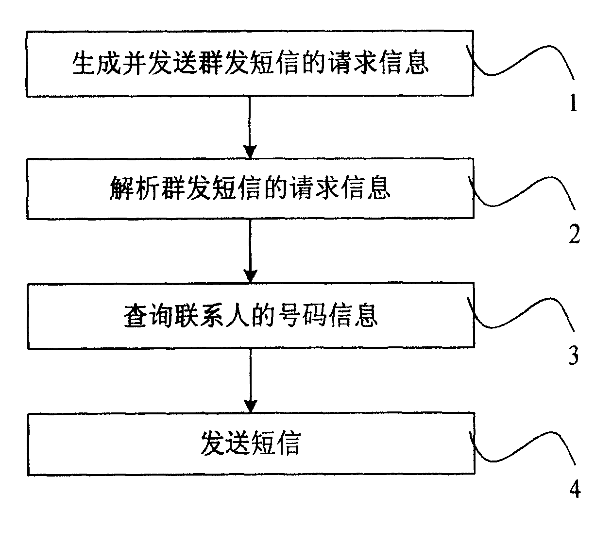 qq好友发消息_qq删除好友对方发消息_qq如何定时发消息给好友