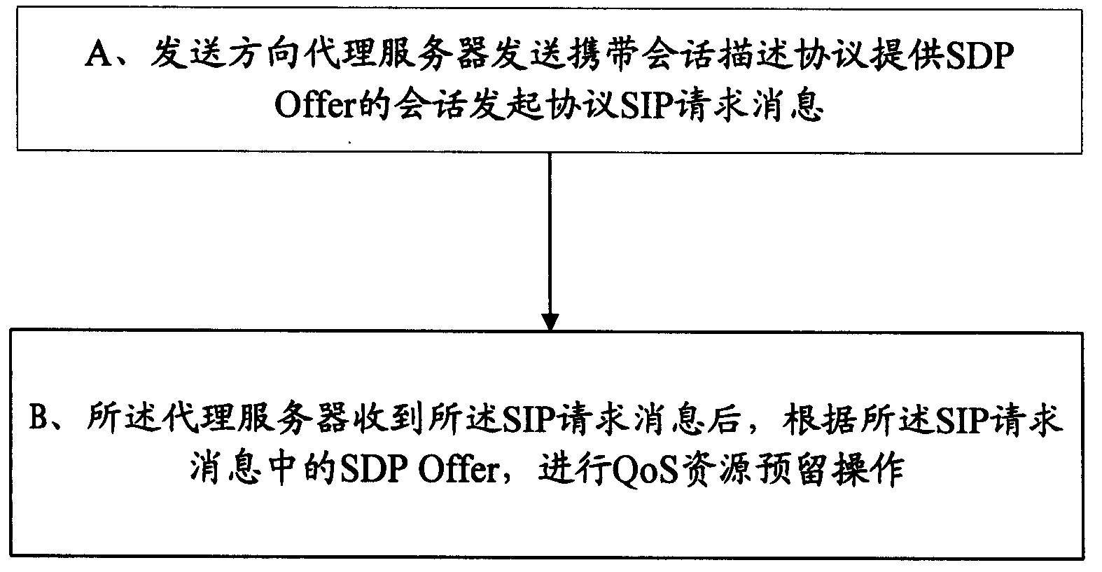 qq自动给好友发消息_qq如何定时发消息给好友_qq删除好友对方发消息