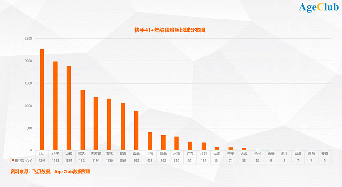 怎么在网站上买快手播放量_刷快手播放双击网站便宜_刷快手播放双击网站