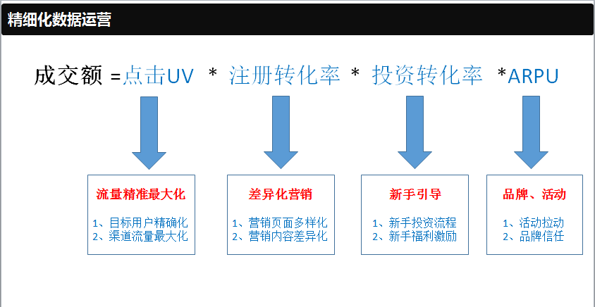 做梦梦见长翅膀飞了起来_做慕斯蛋糕浮起来_资源网怎么才做的起来