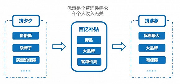 网上卖拼多多助力是真的吗_刷拼多多助力软件_拼多多助力名单只有邀请人才能看到