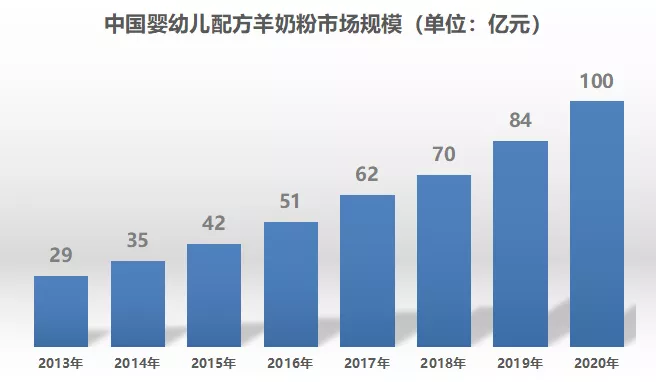 宜品益臻奶粉没有s标志_宜品益膳婴儿配方奶粉_四宜臻品花园