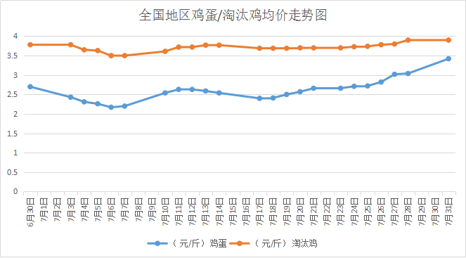 鸡病专业网腺胃出血鸡消瘦_鸡病专业网鸡流感_鸡病专业网鸡蛋价格探讨