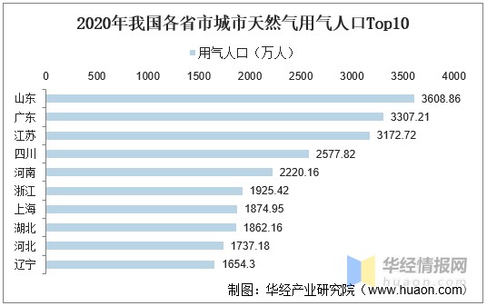 德众天然气汽车改装厂_农村天然气不按以后可以安吗_商丘天然气价格是多少