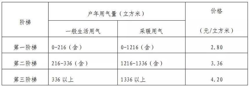 按天然地震成因_新疆合盛燃气设备有限公司天然气汽车改装厂_农村天然气不按以后可以安吗