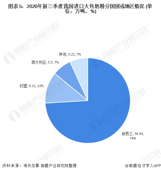 哪个牌子的奶粉最安全_什么牌子的奶粉最安全_羊奶粉哪种牌子最好最安全