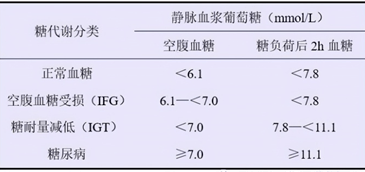 做糖耐前一周饮食_做糖耐前一晚能喝水吗_做糖耐前一天注意事项