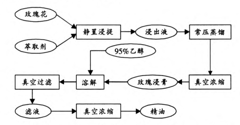 橙花精油是否有光敏感_橙花精油是否有光敏感_精碳五和精碳九那个调油好