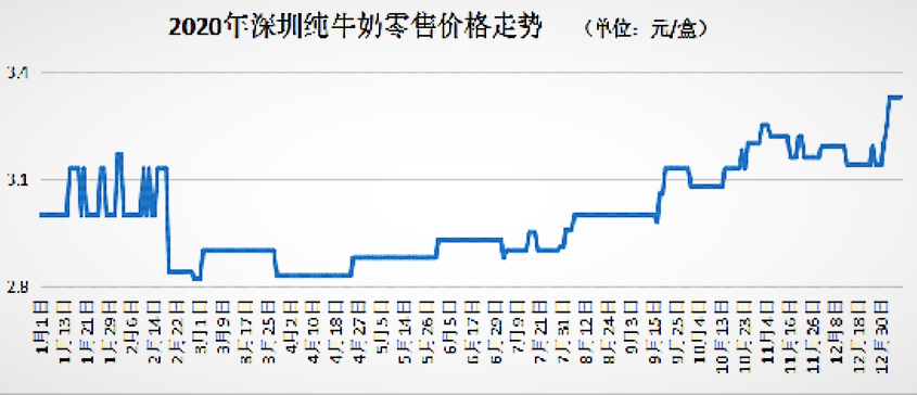 苏北计划服务期是否计入以后工龄_以后的牛奶是否会涨价_光明牛奶 涨价 进口牛奶