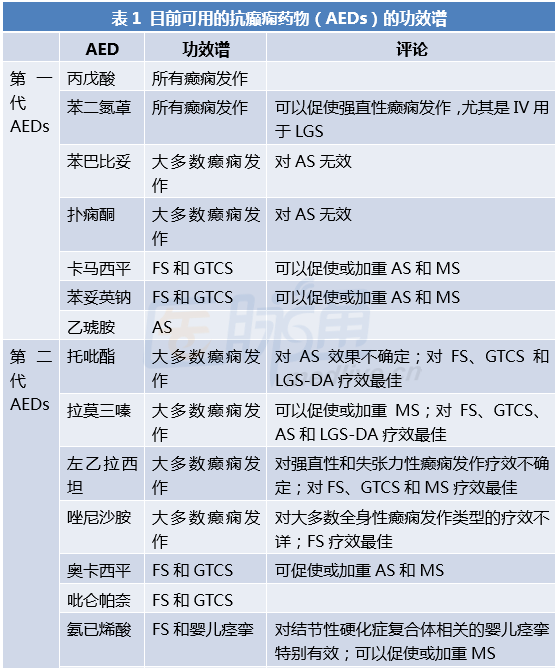 药片上bh保健药是啥药_白药片上有dx是什么药_药片上刻有ds是什么药