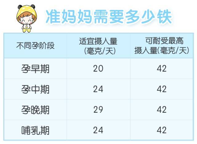 铁蛋白高是没事吗_伤寒 超敏c反应蛋白 高 血沉 高_血沉高+c反应蛋白高