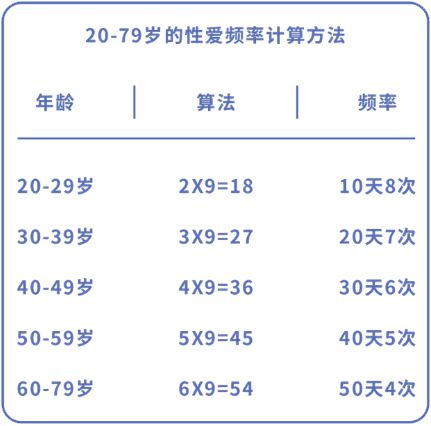 冬天男人吃什么参好_男人一天吃几个鸡蛋好_男人吃西洋参对性功能好吗