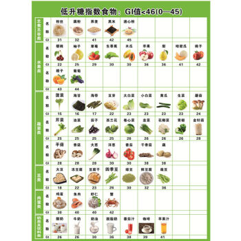 新人教版合理营养与食品安全ppt_营养合理搭配的食谱_食品药品安全ppt模板