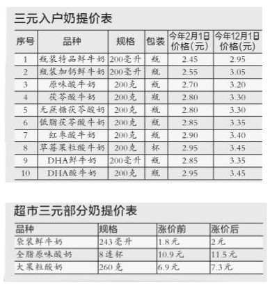 黄金以后还会涨价吗_以后的牛奶是否会涨价_以后金条会涨价吗