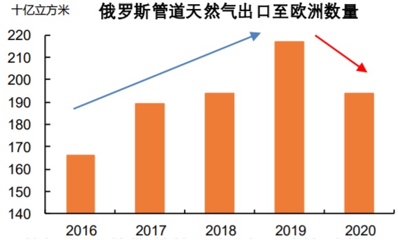 三星i9300报价g20气镐收输专线_天然气输气管道承包价格_木工气钉枪的气管规格