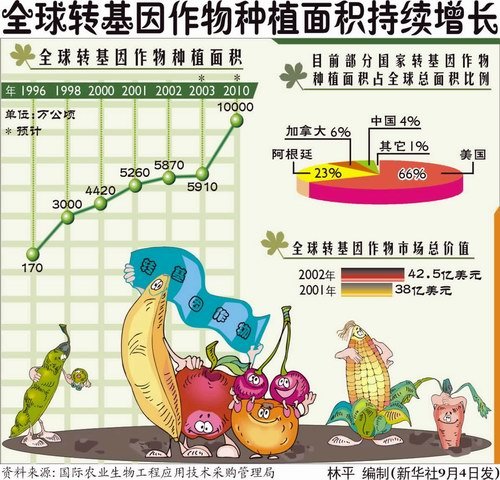 什么油没有转基因的_95号油没97号油耐用_有甲乙两桶油甲桶油