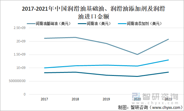 油雾润滑和油气润滑_重庆超美高级润滑油有限公司_重庆七腾软件有限公司的客户公司